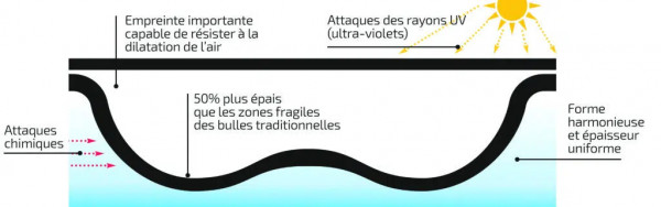 Couverture solaire  Cn12 bleue